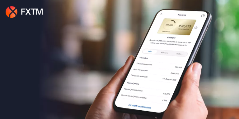 FXTM Loyalty Program - FXTM Rewards 2 FXTM Rewards