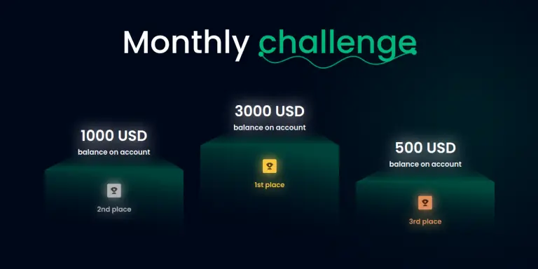 NationFX Monthly Challenge