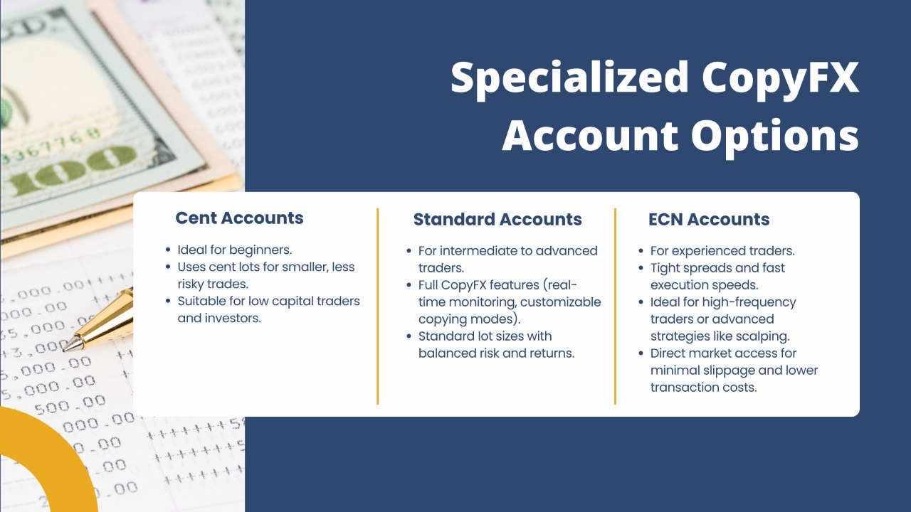 specialized copyfx account options