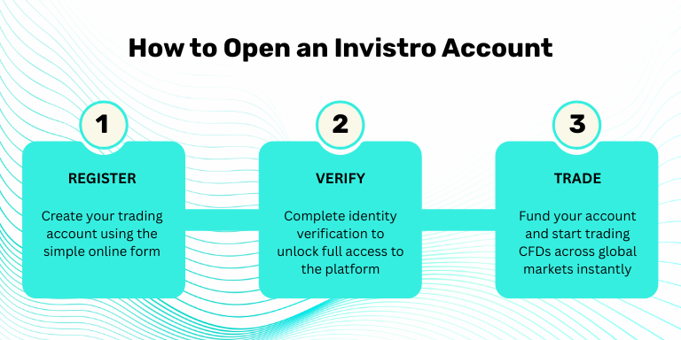 Invistro Account Opening