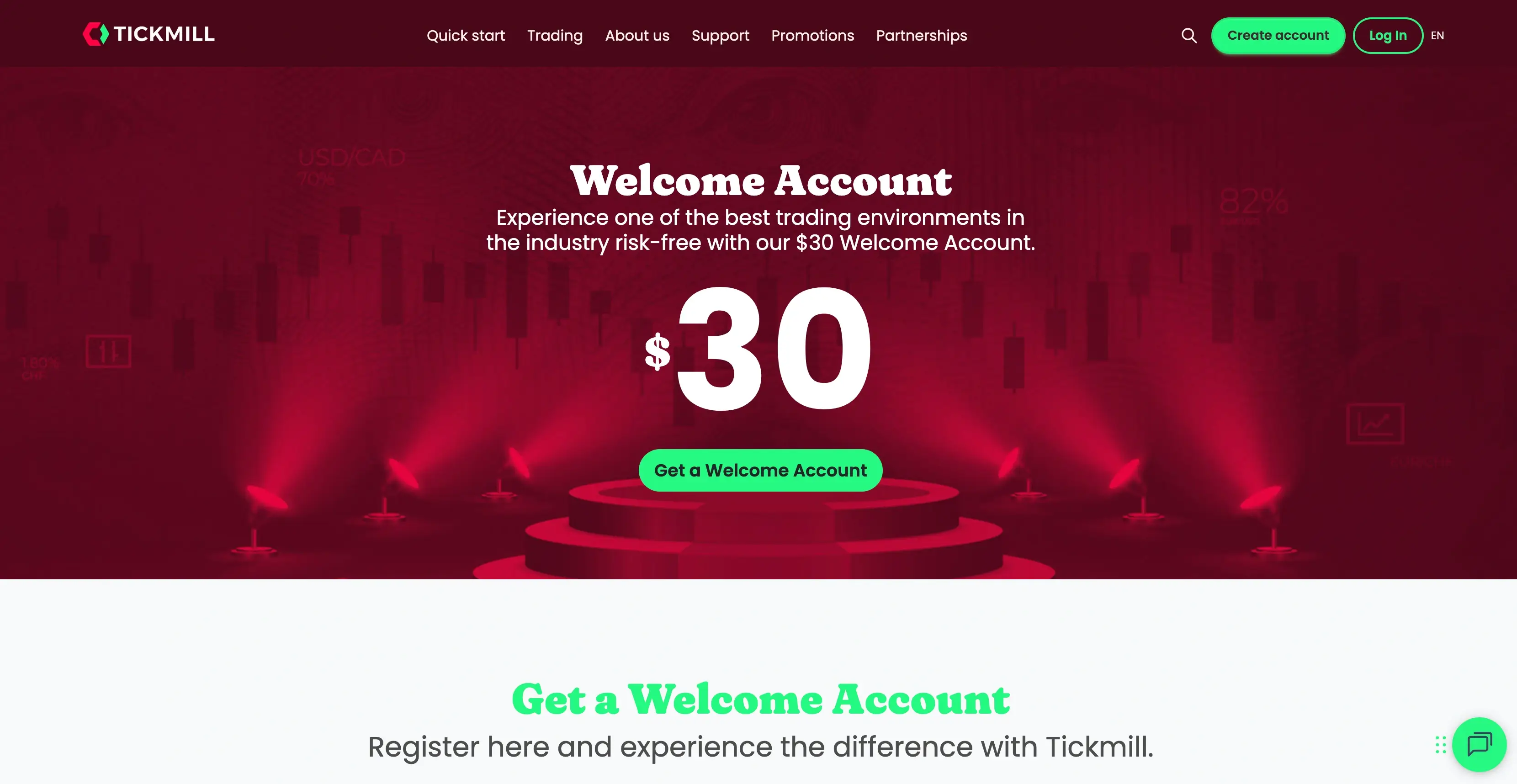5 Best Forex No Deposit Bonus 5 tickmill 30 dollar welcome account