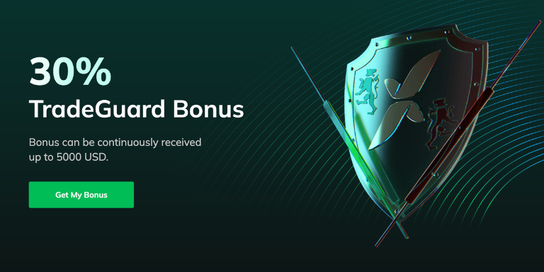 MarketsVox TradeGuard Bonus